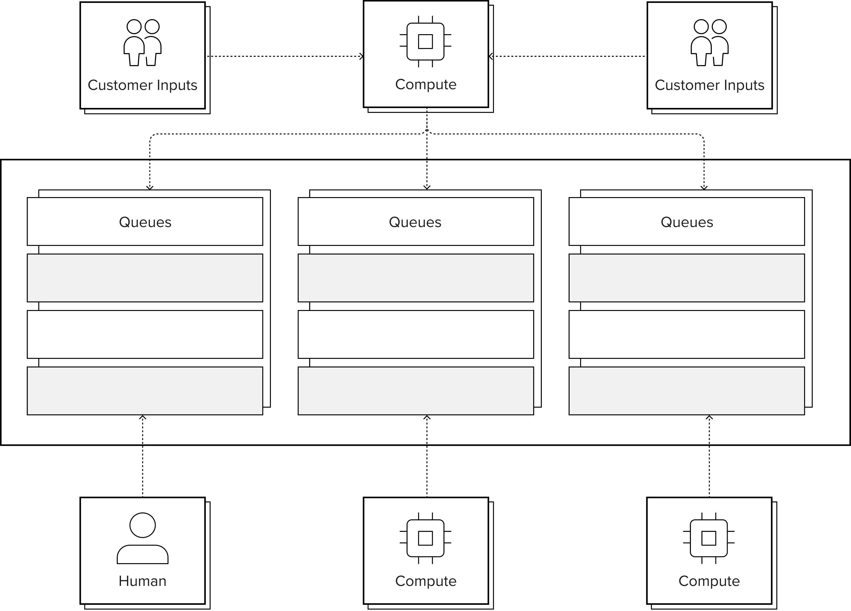Humans as sensors machine-orchestrated work queues system