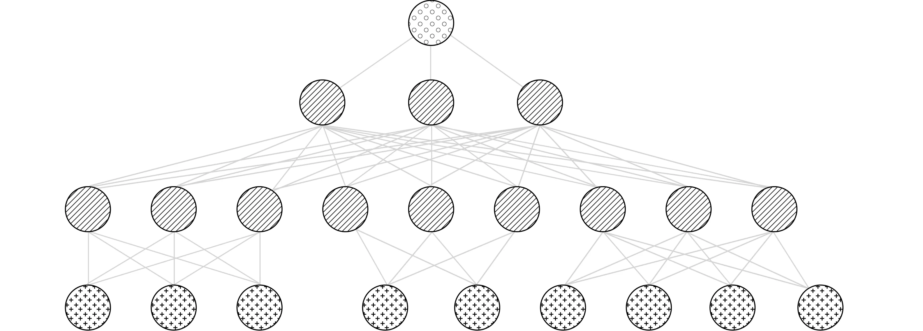 ML at Scale - Multi-model ranking system diagram